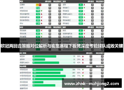 欧冠两回合策略对位解析与密集赛程下板凳深度考验球队成败关键