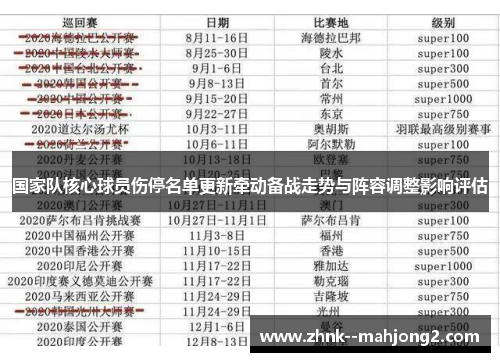 国家队核心球员伤停名单更新牵动备战走势与阵容调整影响评估 国家队核心球员伤停名单更新牵动备战走势与阵容调整影响评估